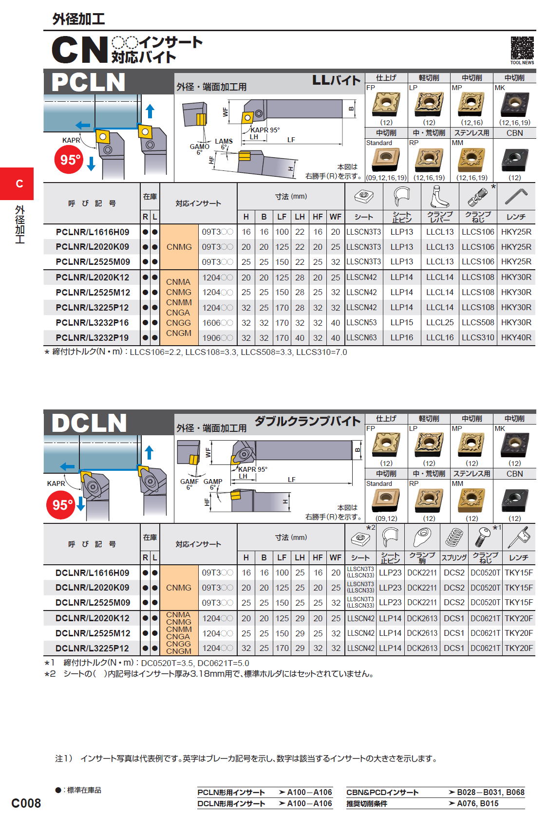 三菱マテリアル 切削工具 外径加工 CN〇〇インサート対応バイト PCLN
