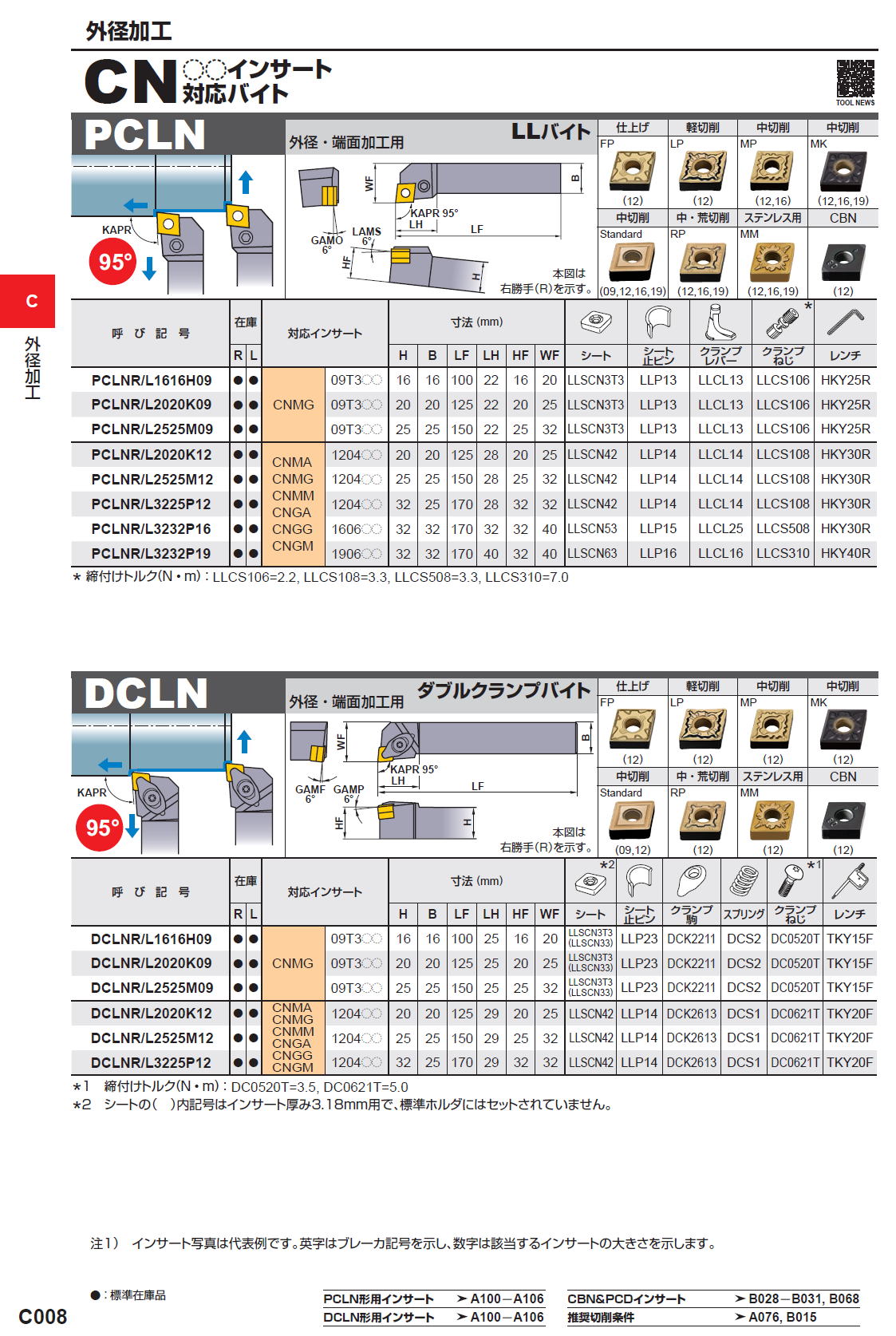 三菱マテリアル バイト PCLNL2020K12 (外径加工)-