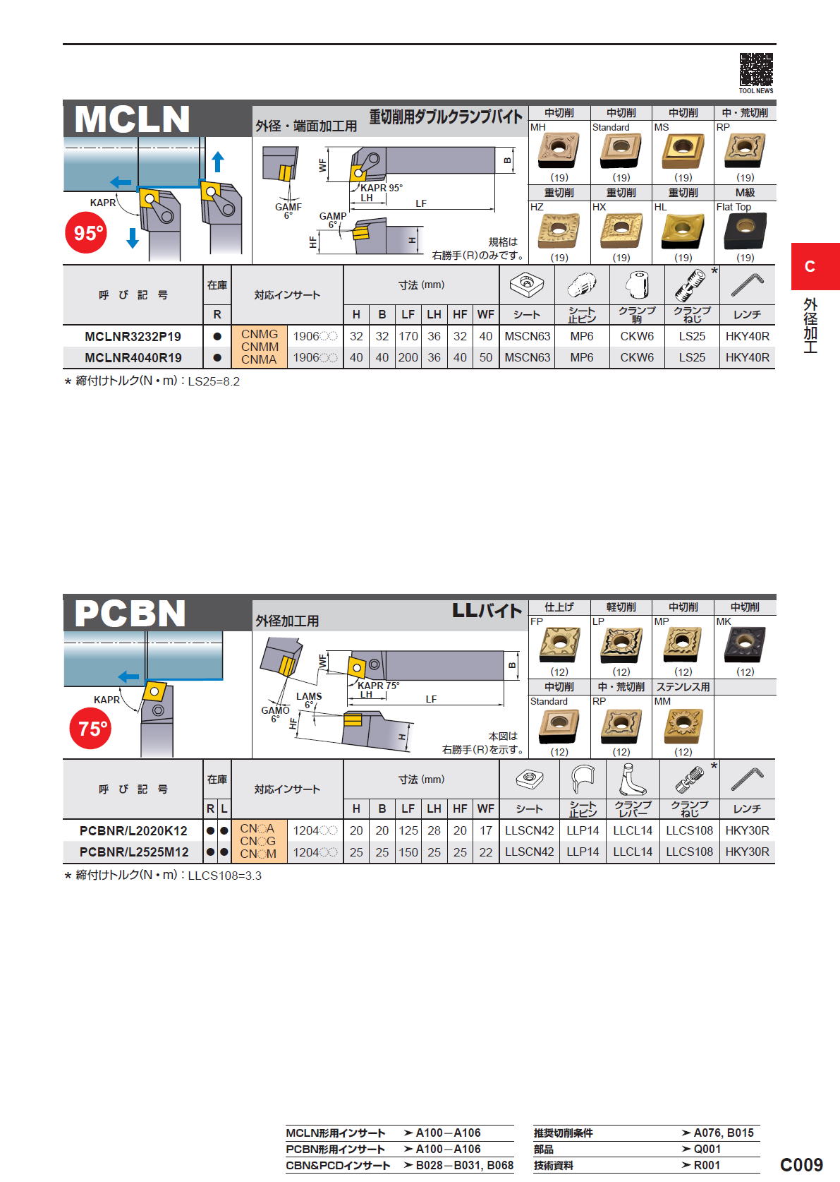 三菱マテリアル 切削工具 外径加工 CN〇〇インサート対応バイト PCLN