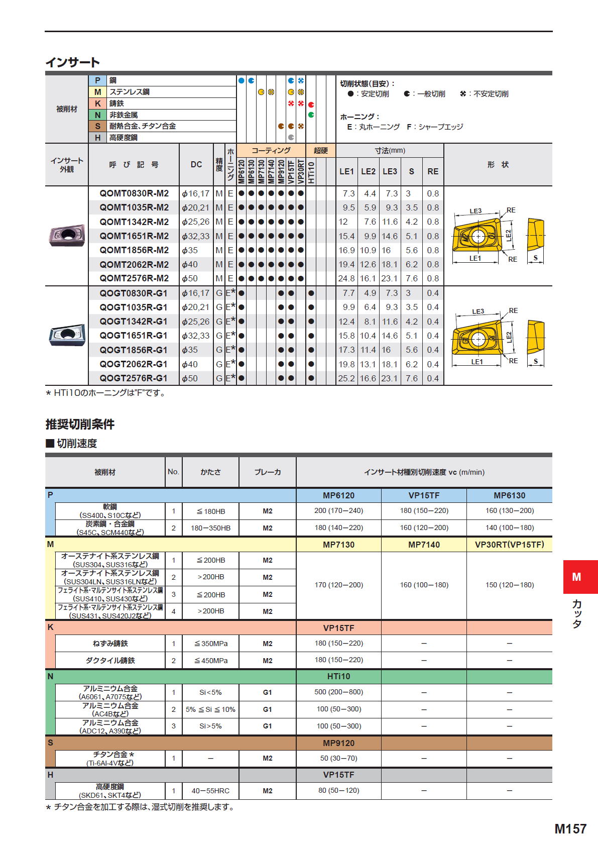 三菱マテリアル カッタ 多機能用 AQX ハイブリッドミル