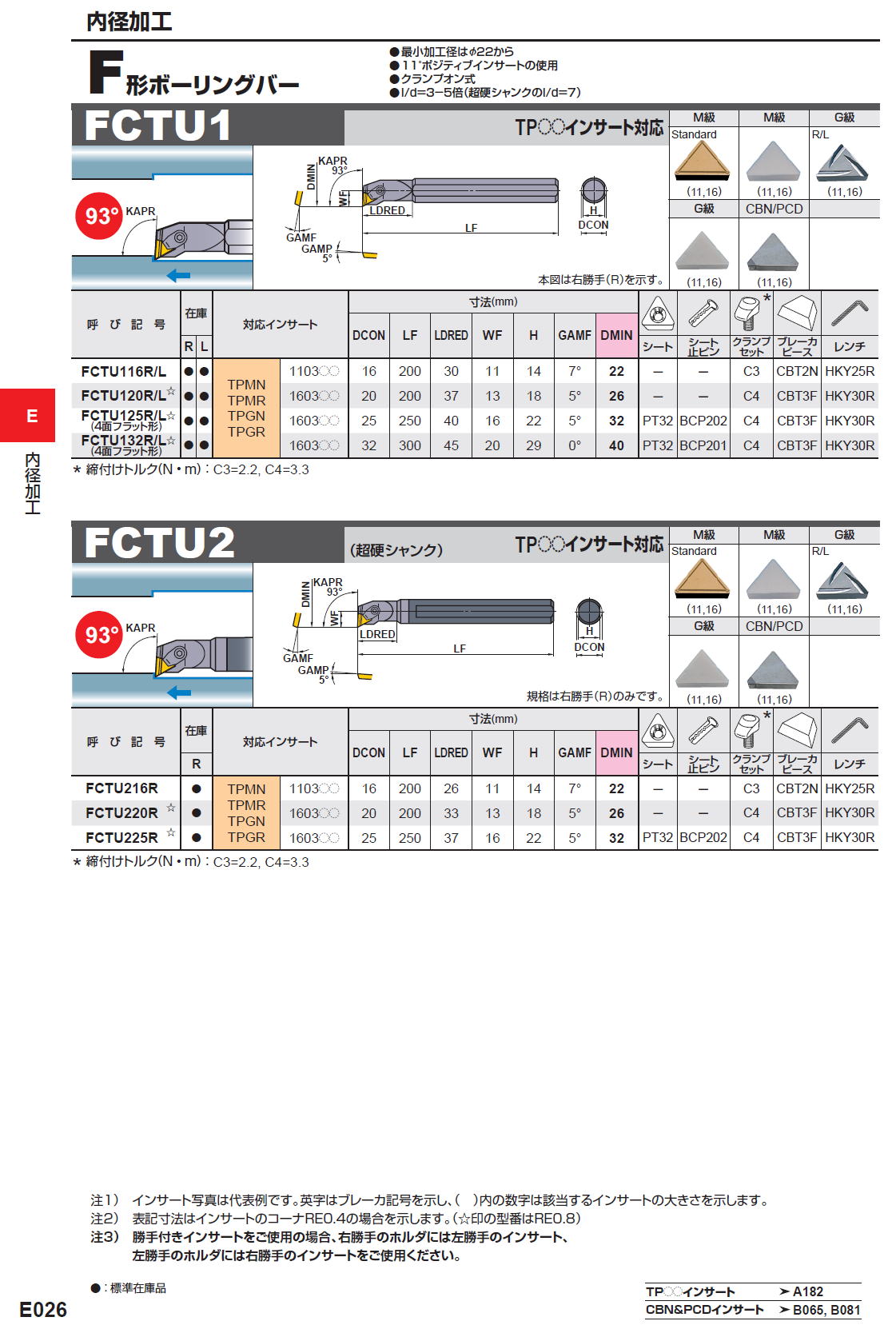 三菱マテリアル 切削工具 内径加工 F形ボーリングバー FCTU1 / FCTU2