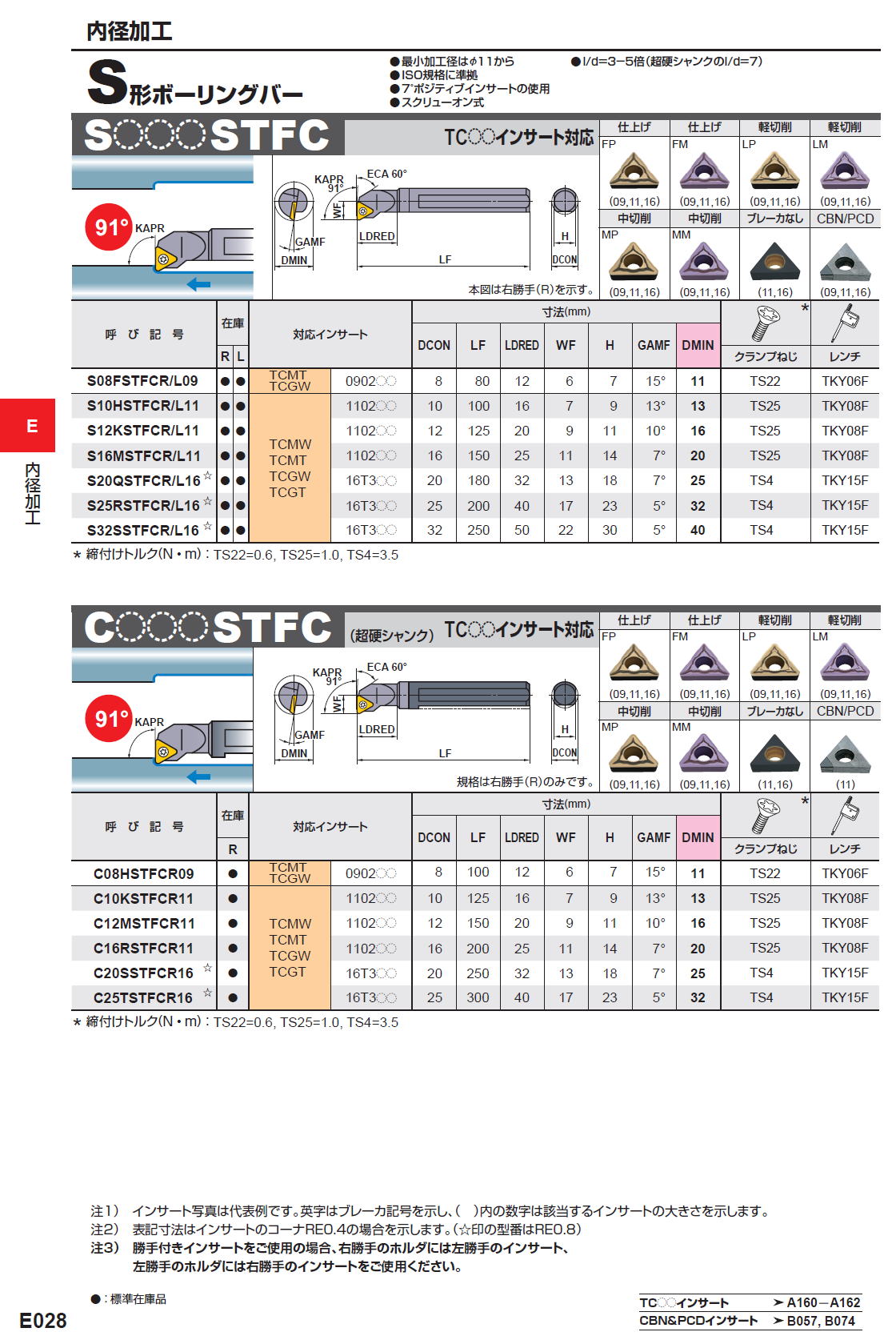 三菱マテリアル 切削工具 内径加工 S形ボーリングバー S〇〇〇STFC / C〇〇〇STFC