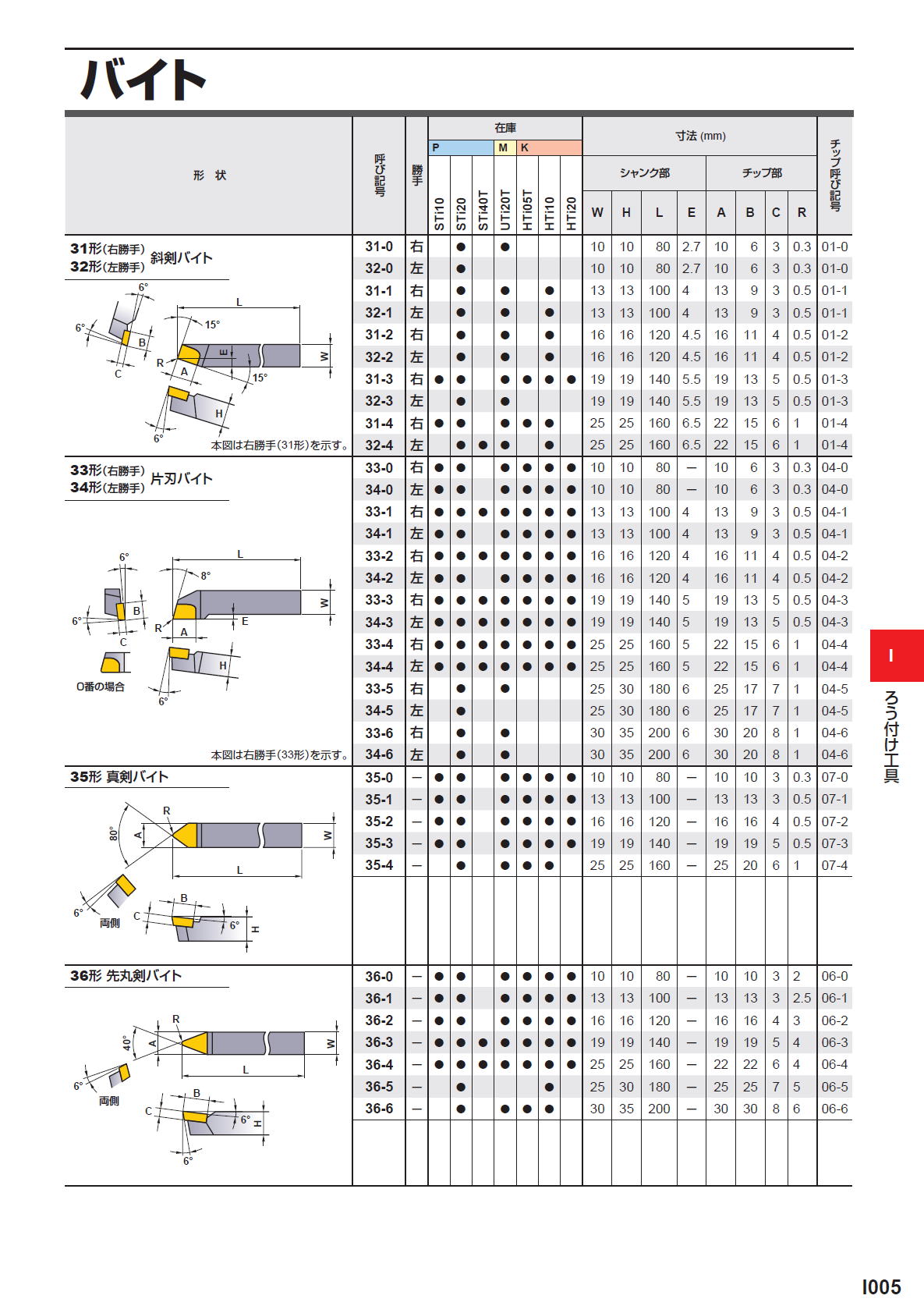 三菱マテリアル ろう付け工具 バイト 斜剣バイト/片刃バイト/真剣