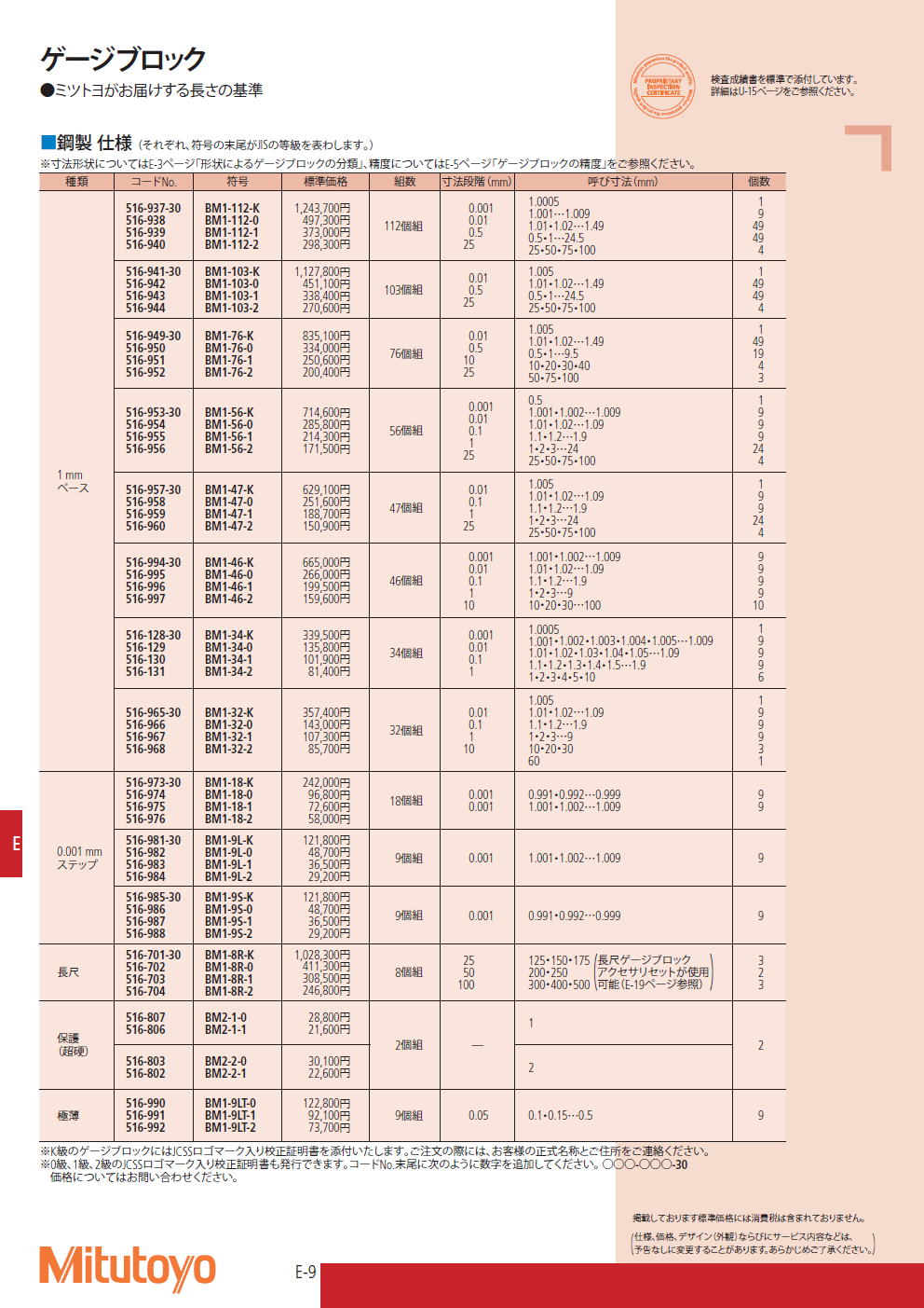 ミツトヨ 熱膨張係数付ゲージブロック / 低膨張セラミックスゲージ