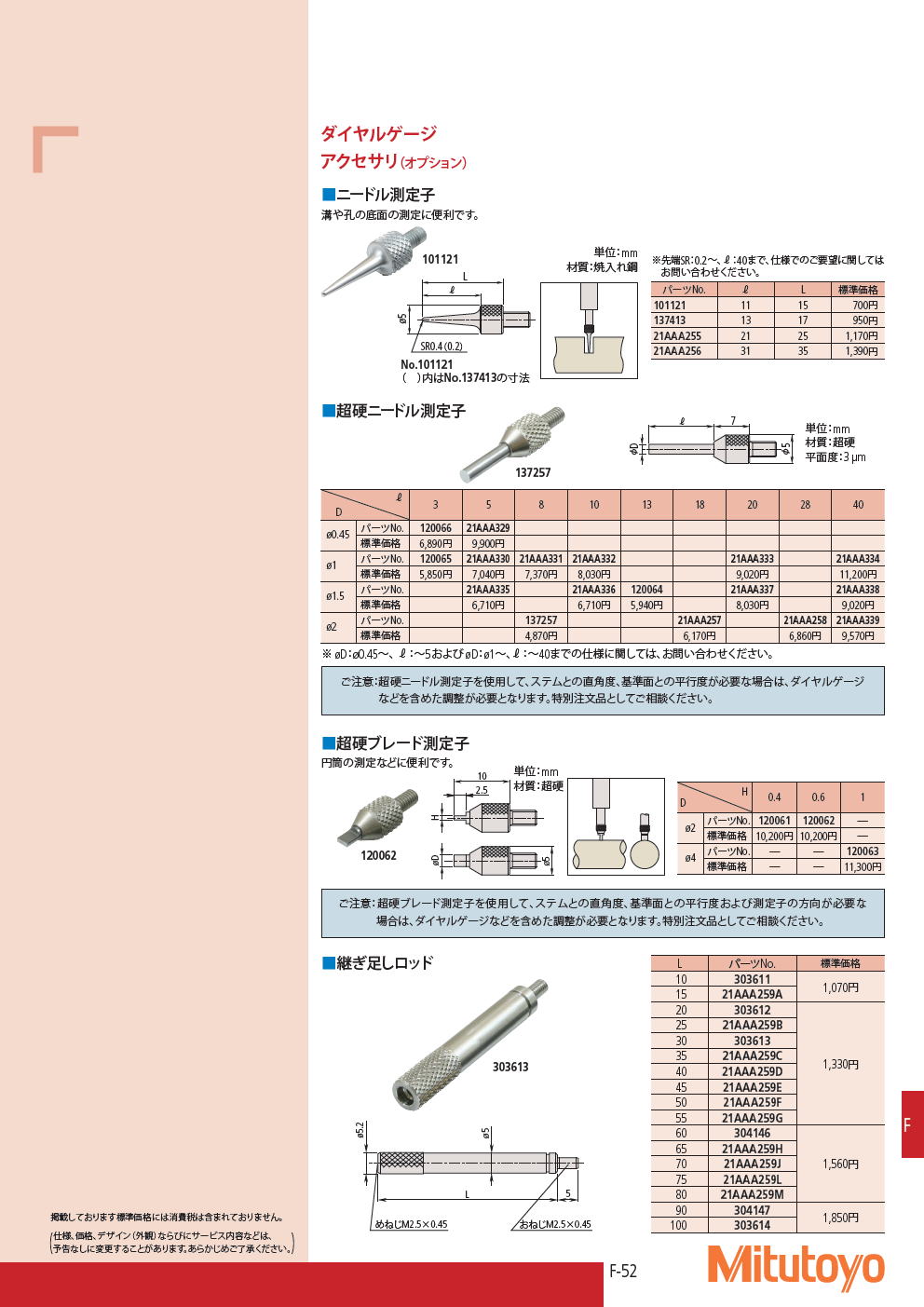 ミツトヨ 7000 オオイ板挿入器 通販